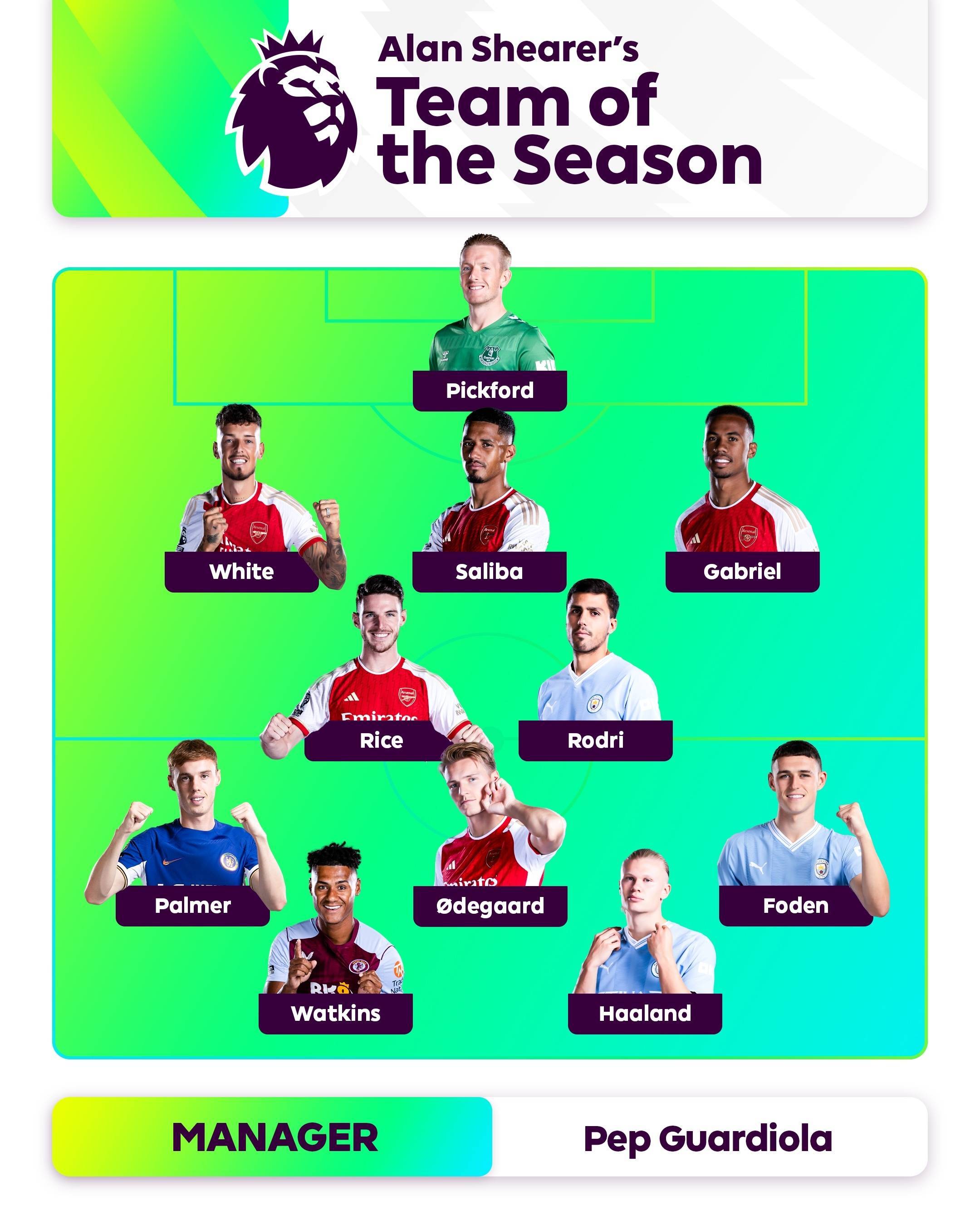 事项清单可 事项清单可