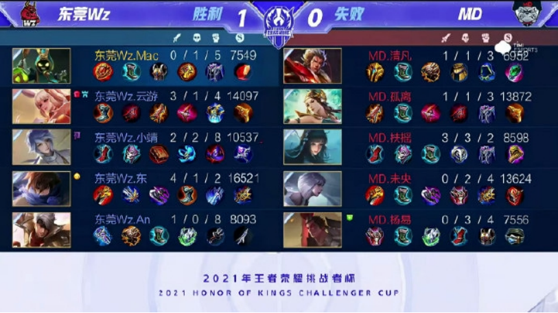 一方面